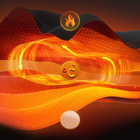 Hatmeo Graphene Thermal Underwear（Unisex）