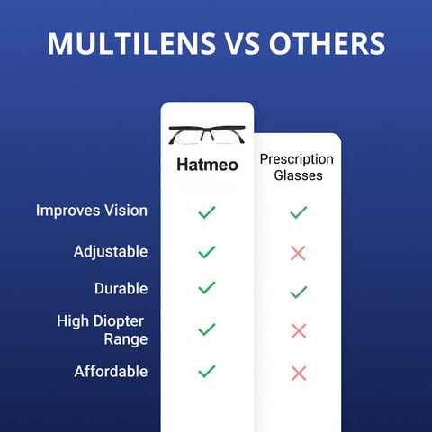 Hatmeo Adjustable-focus Glasses