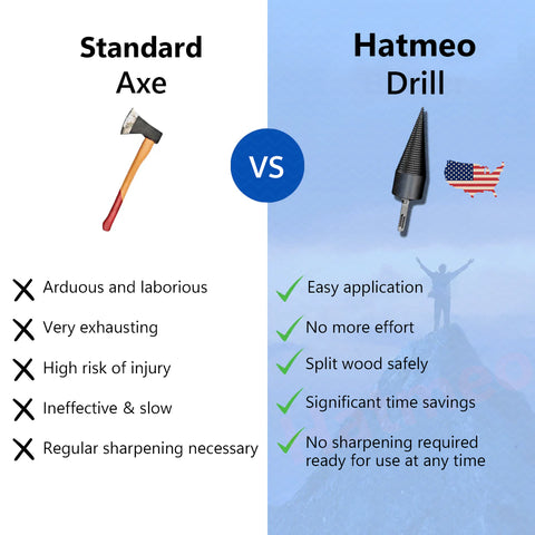 Hatmeo Firewood Chopping Home Drill